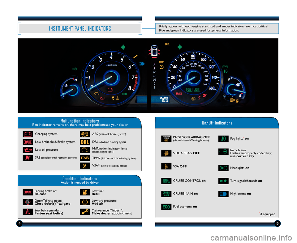 HONDA CROSSTOUR 2012 1.G Technology Reference Guide Malfunction IndicatorsIf an indicator remains on, there may be a problem; see your dealerOn\bOff Indicators
Condition IndicatorsAction is needed by driver
PASSENGER AIRBAGOFF(above Hazard Warning butt