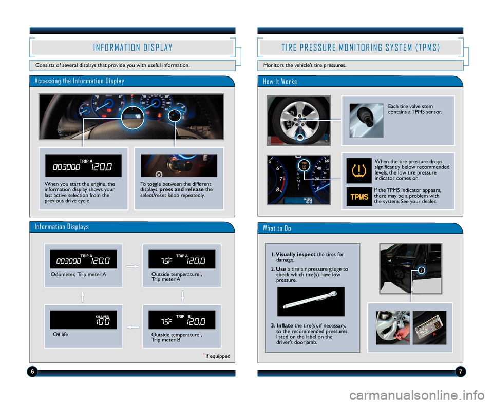 HONDA CROSSTOUR 2012 1.G Technology Reference Guide Accessing the Information DisplayHow It Works
Odometer, Trip meter AOutside temperature*,
Trip meter A
Oil lifeOutside temperature*,
Trip meter B
Information Displays
I N F O R M A T I O N D I S P L A