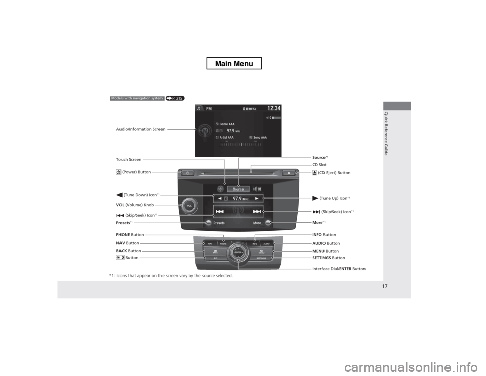 HONDA CROSSTOUR 2013 1.G User Guide 17
Quick Reference Guide
*1: Icons that appear on the screen vary by the source selected.
CD Slot (CD Eject) Button
MENU  Button
Interface Dial/ ENTER Button
 (Skip/Seek) Icon
*1
 
(P 215)Models with 