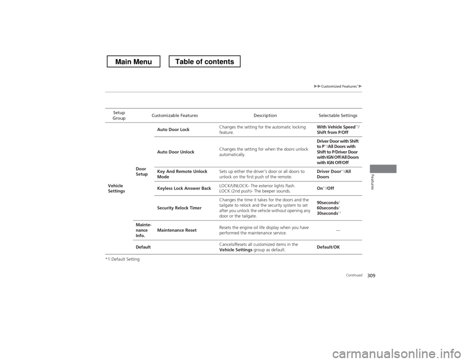 HONDA CROSSTOUR 2013 1.G Owners Manual 309
uuCustomized Features*u
Continued
Features
*1:Default SettingSetup
Group Customizable Features Description Selectable Settings
Vehicle
Settings Door
SetupAuto Door Lock
Changes the setting for HONDA CROSSTOUR 2013 1.G Owners Manual 309
uuCustomized Features*u
Continued
Features
*1:Default SettingSetup
Group Customizable Features Description Selectable Settings
Vehicle
Settings Door
SetupAuto Door Lock
Changes the setting for