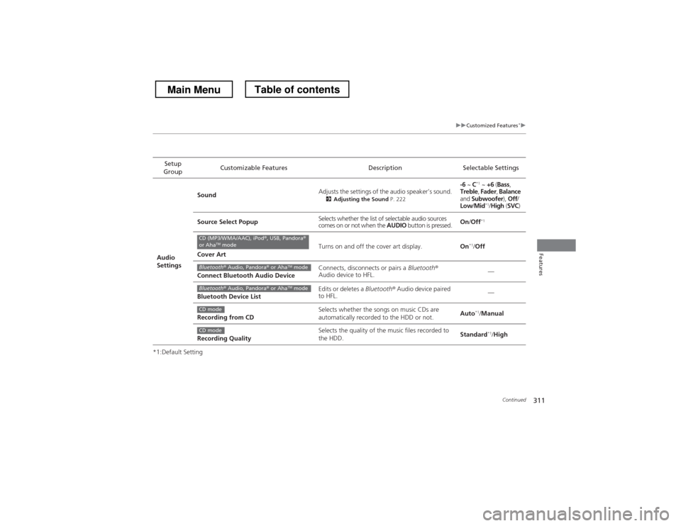 HONDA CROSSTOUR 2013 1.G Owners Manual 311
uuCustomized Features*u
Continued
Features
*1:Default SettingSetup
Group Customizable Features Description Selectable Settings
Audio
Settings Sound
Adjusts the settings of the audio speaker’s HONDA CROSSTOUR 2013 1.G Owners Manual 311
uuCustomized Features*u
Continued
Features
*1:Default SettingSetup
Group Customizable Features Description Selectable Settings
Audio
Settings Sound
Adjusts the settings of the audio speaker’s