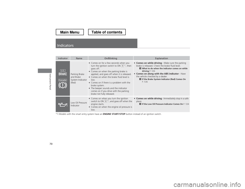HONDA CROSSTOUR 2013 1.G Manual PDF 70
Instrument Panel
Indicators
*1:Models with the smart entry system have an ENGINE START/STOP button instead of an ignition switch.
IndicatorNameOn/BlinkingExplanation
Parking Brake  and Brake  
Syst