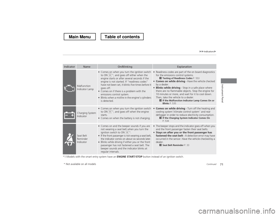 HONDA CROSSTOUR 2013 1.G Manual PDF 71
uuIndicatorsu
Continued
Instrument Panel
*1:Models with the smart entry system have an ENGINE START/STOP button instead of an ignition switch.
IndicatorNameOn/BlinkingExplanation
Malfunction  
Indi