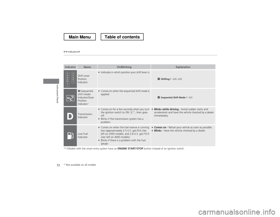 HONDA CROSSTOUR 2013 1.G Manual PDF 72
uuIndicatorsu
Instrument Panel
*1:Models with the smart entry system have an ENGINE START/STOP button instead of an ignition switch.
IndicatorNameOn/BlinkingExplanation
Shift Lever  Position  
Indi