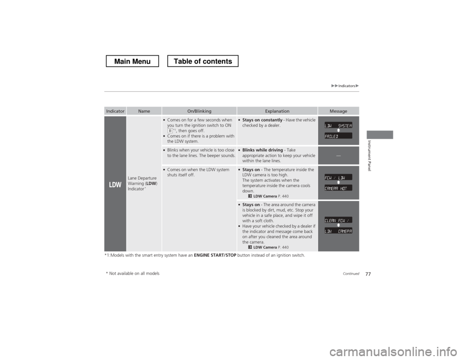 HONDA CROSSTOUR 2013 1.G Manual PDF 77
uuIndicatorsu
Continued
Instrument Panel
*1:Models with the smart entry system have an ENGINE START/STOP button instead of an ignition switch.
IndicatorNameOn/BlinkingExplanationMessage
Lane Depart