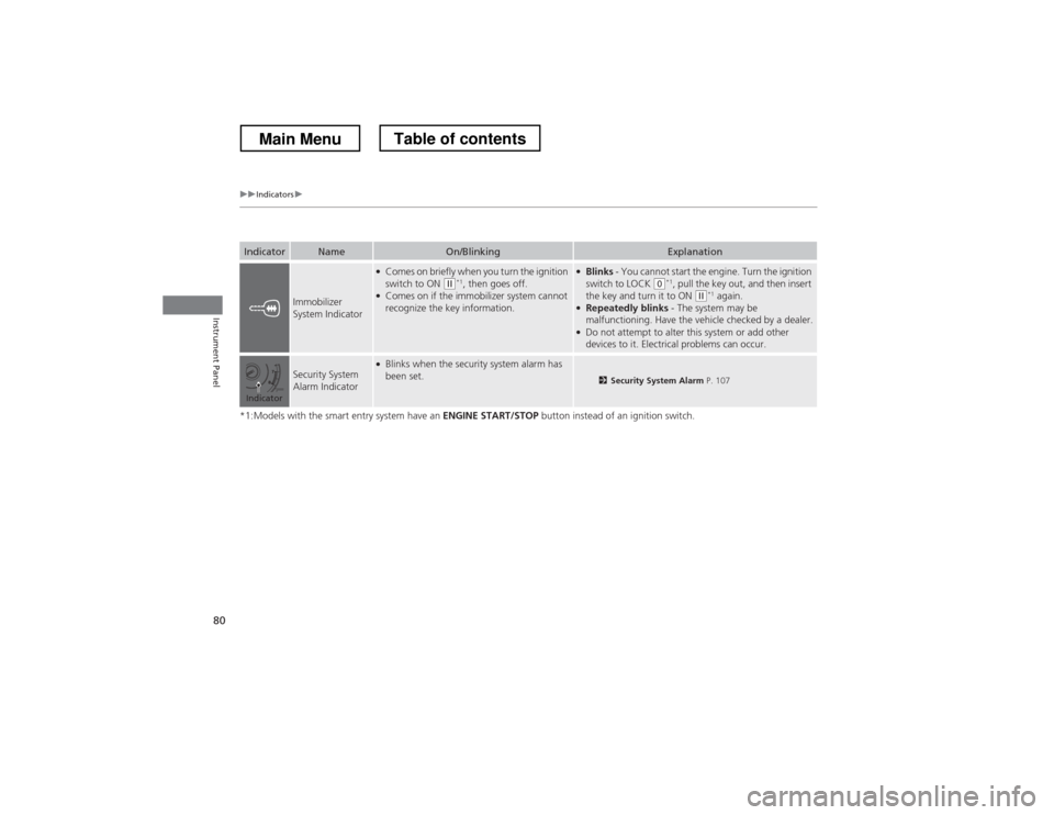 HONDA CROSSTOUR 2013 1.G Manual Online 80
uuIndicatorsu
Instrument Panel
*1:Models with the smart entry system have an ENGINE START/STOP button instead of an ignition switch.
IndicatorNameOn/BlinkingExplanation
Immobilizer  
System Indicat