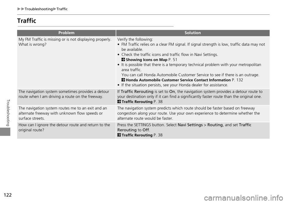 HONDA CROSSTOUR 2014 1.G Navigation Manual 122
TroubleshootingTraffic
Troubleshooting
Traffic
ProblemSolution
My FM Traffic is missing or is not displaying properly.
What is wrong?Verify the following:
• FM Traffic relies on a clea HONDA CROSSTOUR 2014 1.G Navigation Manual 122
TroubleshootingTraffic
Troubleshooting
Traffic
ProblemSolution
My FM Traffic is missing or is not displaying properly.
What is wrong?Verify the following:
• FM Traffic relies on a clea