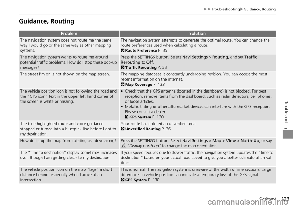 HONDA CROSSTOUR 2014 1.G Navigation Manual 123
TroubleshootingGuidance, Routing
Troubleshooting
Guidance, Routing
ProblemSolution
The navigation system does not route me the same
way I would go or the same way as other mapping
syste HONDA CROSSTOUR 2014 1.G Navigation Manual 123
TroubleshootingGuidance, Routing
Troubleshooting
Guidance, Routing
ProblemSolution
The navigation system does not route me the same
way I would go or the same way as other mapping
syste
