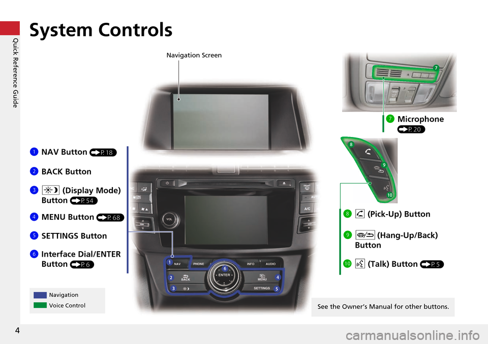 HONDA CROSSTOUR 2014 1.G Navigation Manual 4
Quick Reference GuideSystem Controls
1NAV Button (P18)
2BACK Button
6 Interface Dial/ENTER 
Button 
(P6) Navigation Screen
Navigation
Voice Control 
5
SETTINGS Button
4
MENU Button 
(P68)
3a  (Displ