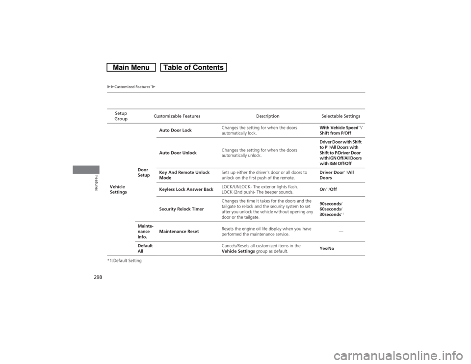 HONDA CROSSTOUR 2014 1.G Owners Manual 298
uuCustomized Features
*u
Features
*1:Default SettingSetup
GroupCustomizable Features Description Selectable Settings
Vehicle
SettingsDoor
SetupAuto Door LockChanges the setting for when the doo HONDA CROSSTOUR 2014 1.G Owners Manual 298
uuCustomized Features
*u
Features
*1:Default SettingSetup
GroupCustomizable Features Description Selectable Settings
Vehicle
SettingsDoor
SetupAuto Door LockChanges the setting for when the doo