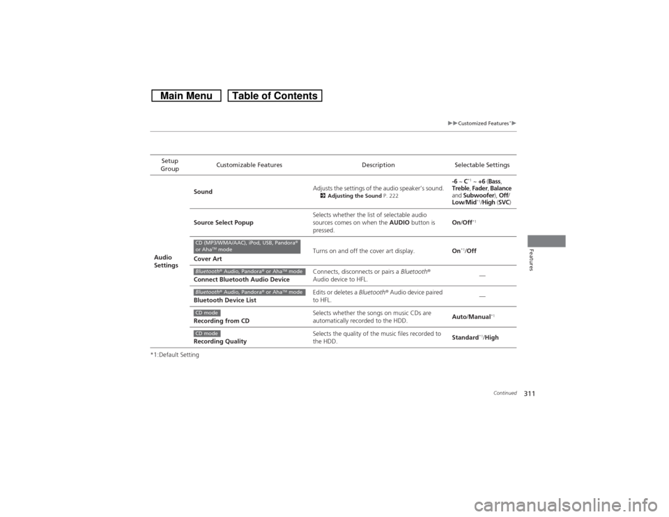 HONDA CROSSTOUR 2014 1.G Owners Manual 311
uuCustomized Features
*u
Continued
Features
*1:Default SettingSetup
GroupCustomizable Features Description Selectable Settings
Audio
SettingsSoundAdjusts the settings of the audio speaker’s so HONDA CROSSTOUR 2014 1.G Owners Manual 311
uuCustomized Features
*u
Continued
Features
*1:Default SettingSetup
GroupCustomizable Features Description Selectable Settings
Audio
SettingsSoundAdjusts the settings of the audio speaker’s so