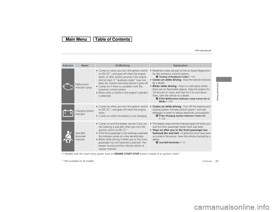 HONDA CROSSTOUR 2014 1.G Owners Manual 71
uuIndicatorsu
Continued
Instrument Panel
*1:Models with the smart entry system have an ENGINE START/STOP button instead of an ignition switch.Indicator
Name
On/Blinking
Explanation
Malfunction 
Ind