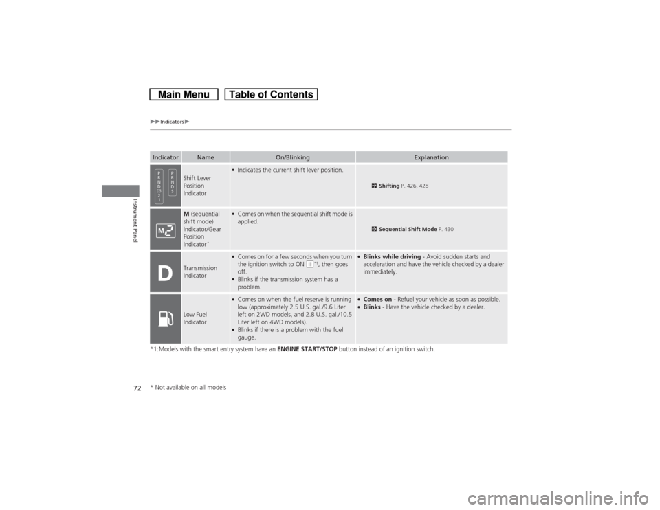 HONDA CROSSTOUR 2014 1.G Owners Manual 72
uuIndicatorsu
Instrument Panel
*1:Models with the smart entry system have an ENGINE START/STOP button instead of an ignition switch.Indicator
Name
On/Blinking
Explanation
Shift Lever 
Position 
Ind