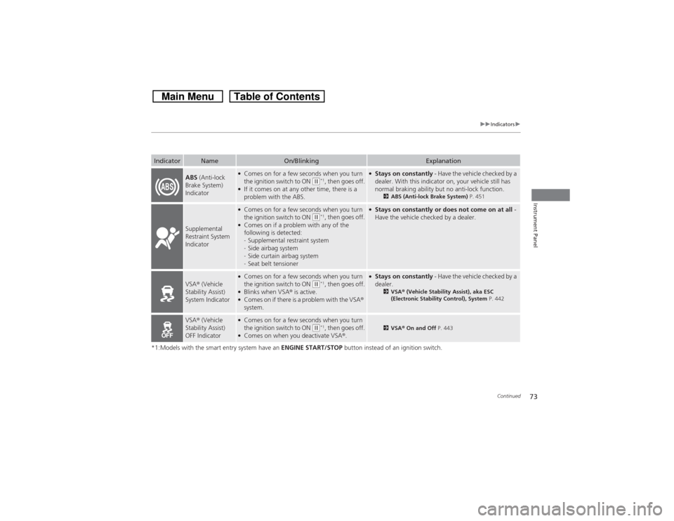 HONDA CROSSTOUR 2014 1.G Owners Manual 73
uuIndicatorsu
Continued
Instrument Panel
*1:Models with the smart entry system have an ENGINE START/STOP button instead of an ignition switch.Indicator
Name
On/Blinking
Explanation
ABS (Anti-lock 
