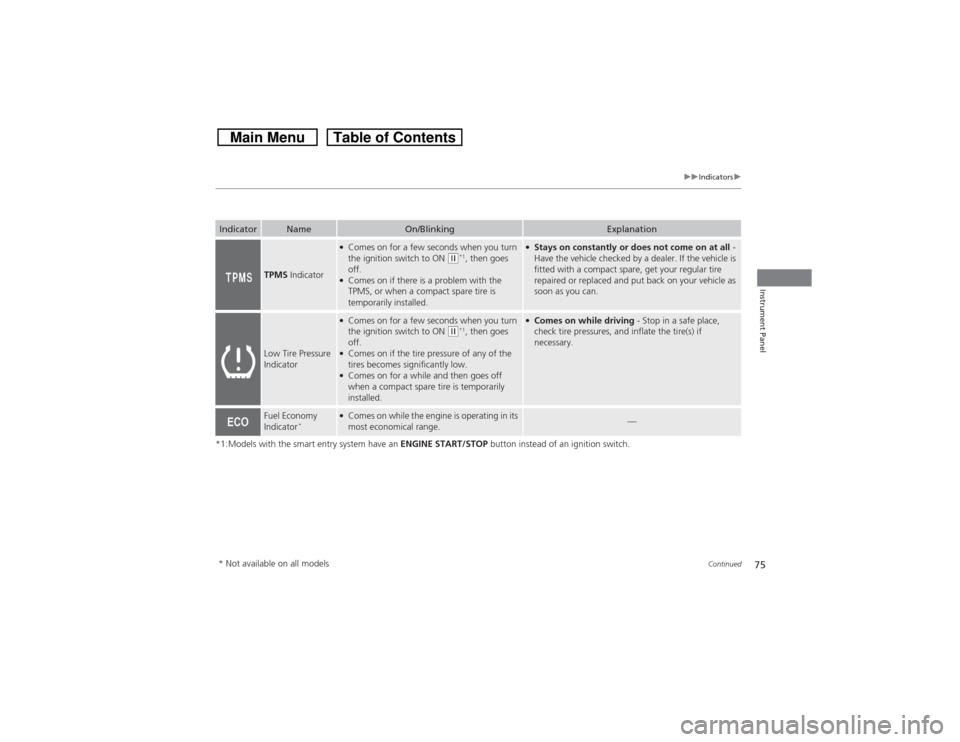 HONDA CROSSTOUR 2014 1.G Manual PDF 75
uuIndicatorsu
Continued
Instrument Panel
*1:Models with the smart entry system have an ENGINE START/STOP button instead of an ignition switch.Indicator
Name
On/Blinking
Explanation
TPMS Indicator
HONDA CROSSTOUR 2014 1.G Manual PDF 75
uuIndicatorsu
Continued
Instrument Panel
*1:Models with the smart entry system have an ENGINE START/STOP button instead of an ignition switch.Indicator
Name
On/Blinking
Explanation
TPMS Indicator