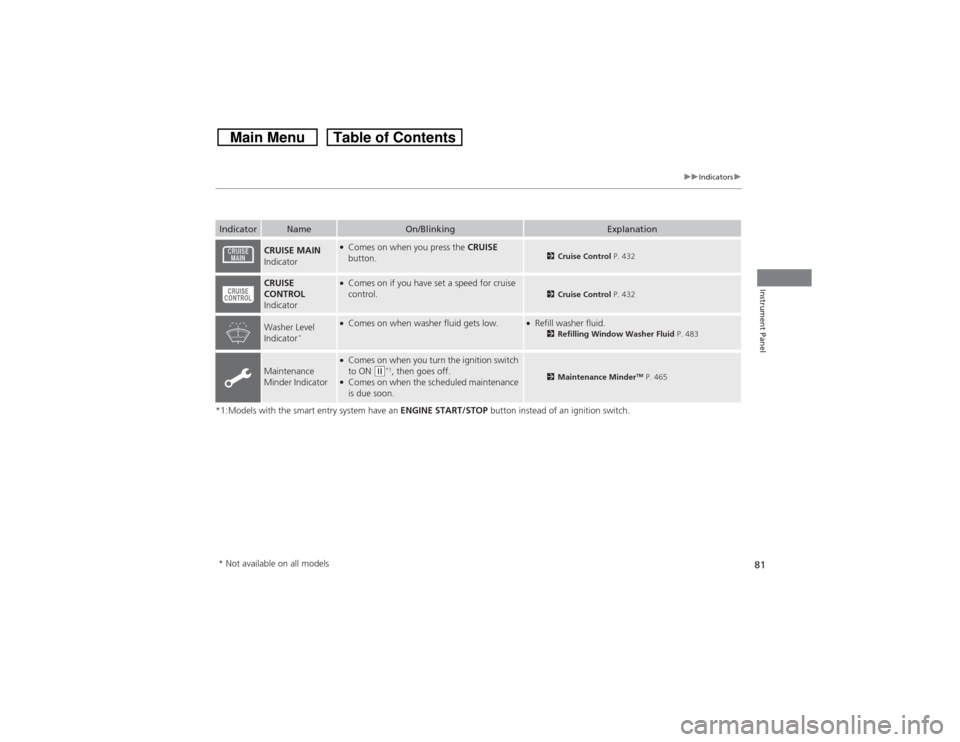 HONDA CROSSTOUR 2014 1.G Owners Manual 81
uuIndicatorsu
Instrument Panel
*1:Models with the smart entry system have an ENGINE START/STOP button instead of an ignition switch.Indicator
Name
On/Blinking
Explanation
CRUISE MAIN 
Indicator
●