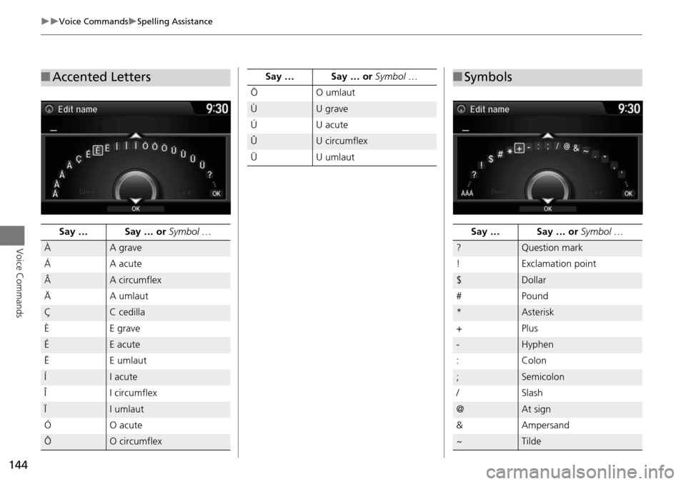 HONDA CROSSTOUR 2015 1.G Navigation Manual 144
Voice CommandsSpelling Assistance
Voice Commands
■Accented Letters
Say … Say … or Symbol …
ÀA grave
ÁA acu te
ÂA circumflex
Ä A umlaut
ÇC cedilla
ÈE grave
ÉE acute
Ë E u HONDA CROSSTOUR 2015 1.G Navigation Manual 144
Voice CommandsSpelling Assistance
Voice Commands
■Accented Letters
Say … Say … or Symbol …
ÀA grave
ÁA acu te
ÂA circumflex
Ä A umlaut
ÇC cedilla
ÈE grave
ÉE acute
Ë E u
