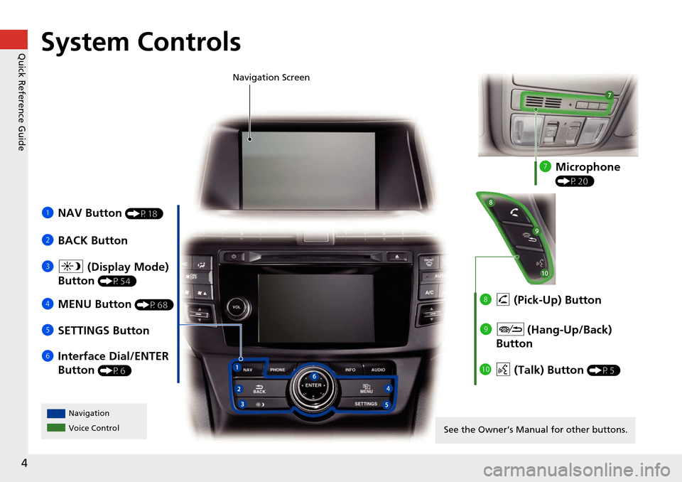 HONDA CROSSTOUR 2015 1.G Navigation Manual 4
Quick Reference GuideSystem Controls
1NAV Button (P18)
2BACK Button
6 Interface Dial/ENTER
Button
(P6) Navigation Screen
Navigation
Voice Control
5
SETTINGS Button
4
MENU Button
(P68)
3a (Displ HONDA CROSSTOUR 2015 1.G Navigation Manual 4
Quick Reference GuideSystem Controls
1NAV Button (P18)
2BACK Button
6 Interface Dial/ENTER
Button
(P6) Navigation Screen
Navigation
Voice Control
5
SETTINGS Button
4
MENU Button
(P68)
3a (Displ