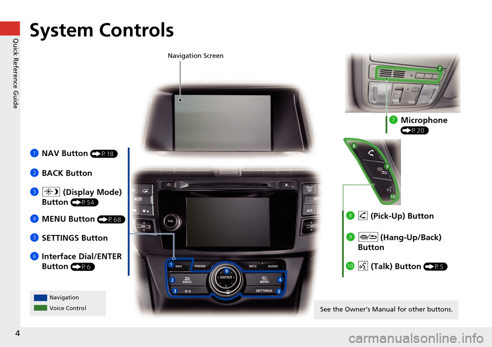 HONDA CROSSTOUR 2015 1.G Navigation Manual 4
Quick Reference GuideSystem Controls
1NAV Button (P18)
2BACK Button
6 Interface Dial/ENTER 
Button 
(P6) Navigation Screen
Navigation
Voice Control 
5
SETTINGS Button
4
MENU Button 
(P68)
3a  (Displ