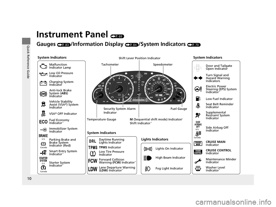 HONDA CROSSTOUR 2015 1.G Owners Manual 10
Quick Reference Guide
Instrument Panel (P 69)
System Indicators
Malfunction 
Indicator Lamp
Low Oil Pressure 
Indicator
Charging System 
Indicator
Anti-lock Brake 
System (ABS) 
Indicator
Vehicle S