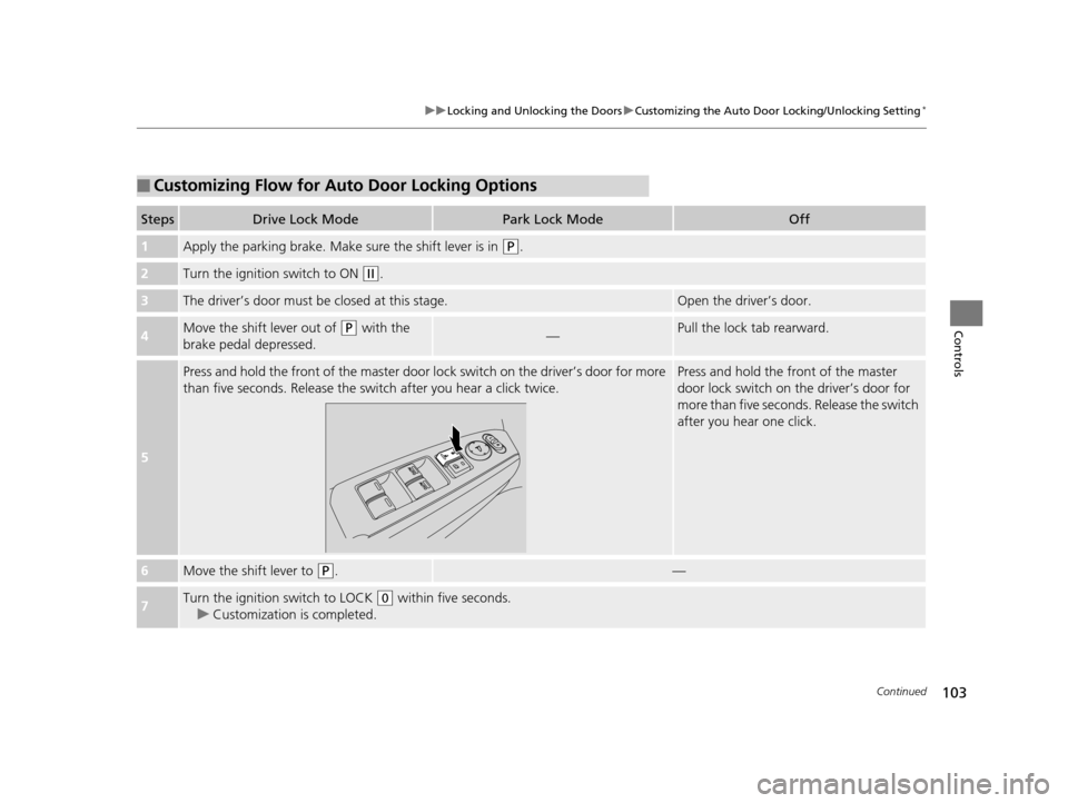 HONDA CROSSTOUR 2015 1.G Owners Manual 103
uuLocking and Unlocking the Doors uCustomizing the Auto Door  Locking/Unlocking Setting*
Continued
Controls
■Customizing Flow for Auto Door Locking Options
StepsDrive Lock ModePark Lock ModeOff
