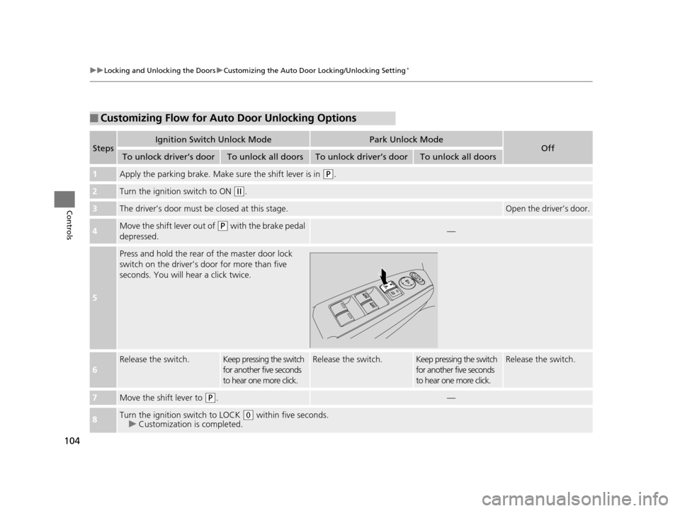 HONDA CROSSTOUR 2015 1.G Owners Manual 104
uuLocking and Unlocking the Doors uCustomizing the Auto Door Locking/Unlocking Setting*
Controls
■Customizing Flow for Auto Door Unlocking Options
StepsIgnition Switch Unlock ModePark Unlock Mod
