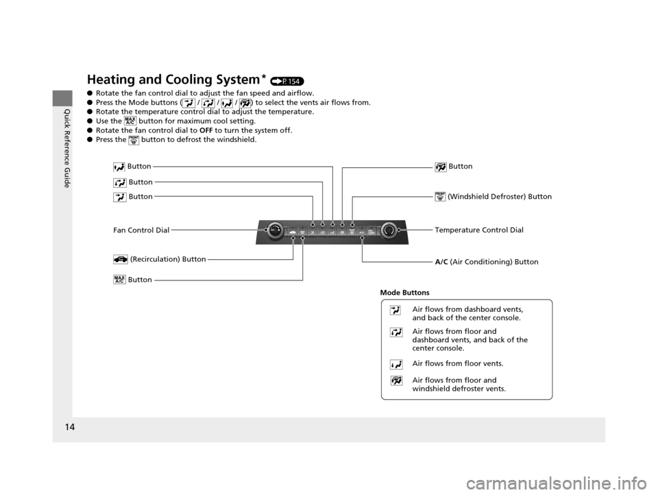 HONDA CROSSTOUR 2015 1.G User Guide 14
Quick Reference Guide
Heating and Cooling System* (P154)
● Rotate the fan control dial to  adjust the fan speed and airflow.
● Press the Mode buttons (  /   /   /  ) to select the vents air flo