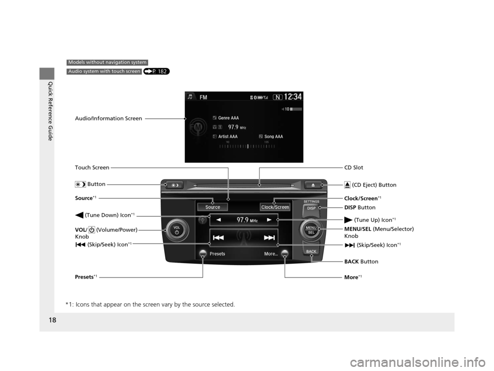 HONDA CROSSTOUR 2015 1.G User Guide 18
Quick Reference Guide
*1: Icons that appear on the screen vary by the source selected.
CD Slot
 (CD Eject) Button
BACK  Button
MENU/SEL
 (Menu/Selector) 
Knob
 (Tune Down) Icon
*1
 (Skip/Seek) Icon