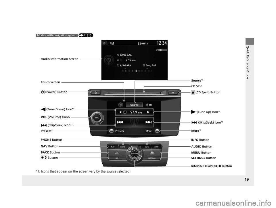 HONDA CROSSTOUR 2015 1.G User Guide 19
Quick Reference Guide
*1: Icons that appear on the screen vary by the source selected.
CD Slot
 (CD Eject) Button
MENU Button
Interface Dial/ENTER  Button
 (Skip/Seek) Icon
*1
 (P 215)Models with n