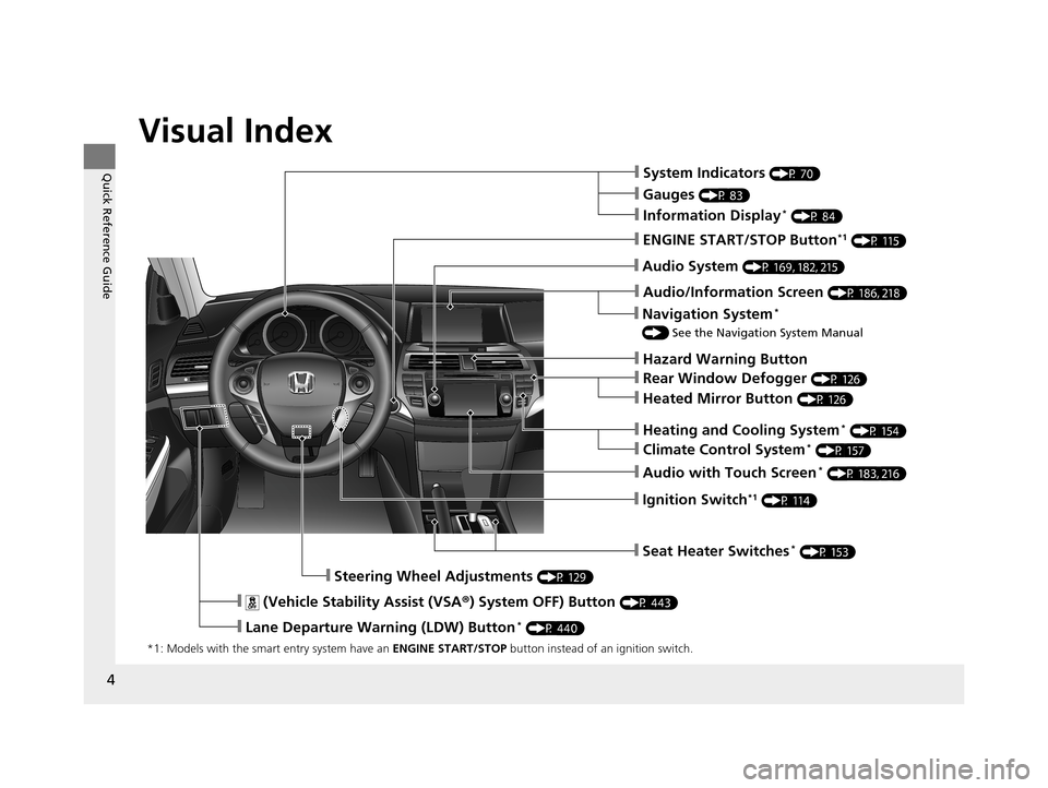 HONDA CROSSTOUR 2015 1.G Owners Manual 4
Quick Reference Guide
Quick Reference Guide
Visual Index
*1: Models with the smart entry system have an ENGINE START/STOP button instead of an ignition switch.
❙System Indicators (P 70)
❙Informa