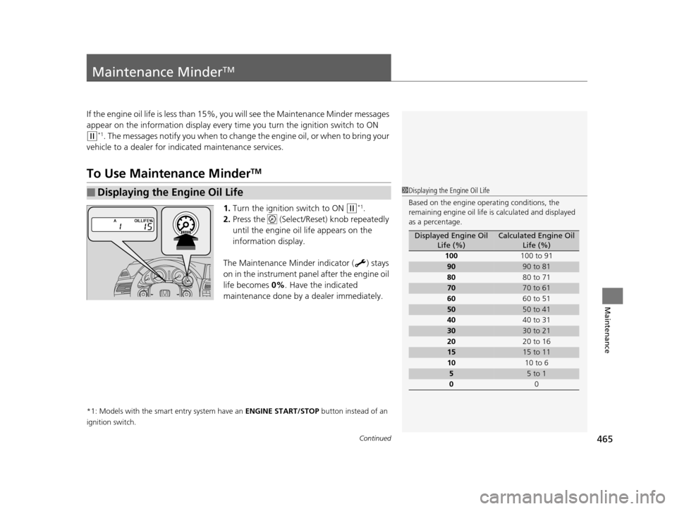 HONDA CROSSTOUR 2015 1.G Owners Manual 465Continued
Maintenance
Maintenance MinderTM
If the engine oil life is less than 15%, you will see the Maintenance Minder messages
appear on the information display every ti me you turn the ignition HONDA CROSSTOUR 2015 1.G Owners Manual 465Continued
Maintenance
Maintenance MinderTM
If the engine oil life is less than 15%, you will see the Maintenance Minder messages
appear on the information display every ti me you turn the ignition