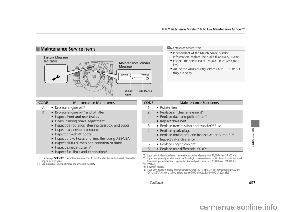 HONDA CROSSTOUR 2015 1.G Owners Manual 467
uuMaintenance MinderTMuTo Use Maintenance MinderTM
Continued
Maintenance
■Maintenance Service Items1Maintenance Service Items
•Independent of the Maintenance Minder
information, replace the b HONDA CROSSTOUR 2015 1.G Owners Manual 467
uuMaintenance MinderTMuTo Use Maintenance MinderTM
Continued
Maintenance
■Maintenance Service Items1Maintenance Service Items
•Independent of the Maintenance Minder
information, replace the b