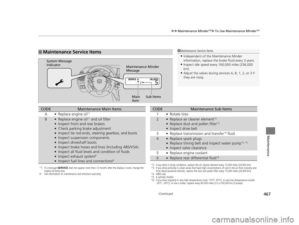 HONDA CROSSTOUR 2015 1.G Owners Manual 467
uuMaintenance MinderTMuTo Use Maintenance MinderTM
Continued
Maintenance
■Maintenance Service Items1Maintenance Service Items
•Independent of the Maintenance Minder 
information, replace the b