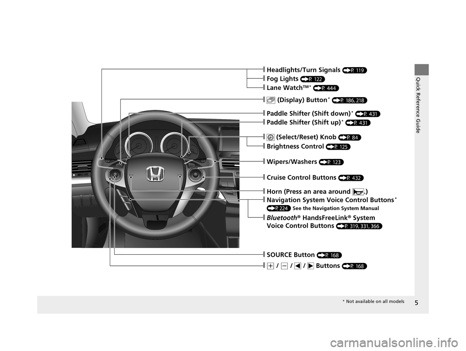 HONDA CROSSTOUR 2015 1.G Owners Manual 5
Quick Reference Guide
❙Wipers/Washers (P 123)
❙Navigation System Voice Control Buttons* 
(P224) See the Navigation System Manual
❙(+ / (- /   /   Buttons (P 168)
❙SOURCE Button (P 168)
❙ (