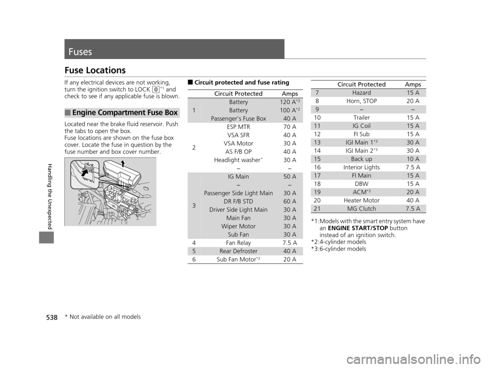 HONDA CROSSTOUR 2015 1.G Owners Manual 538
Handling the Unexpected
Fuses
Fuse Locations
If any electrical devices are not working,
turn the ignition switch to LOCK
(0*1 and
check to see if any appl icable fuse is blown.
Located near the HONDA CROSSTOUR 2015 1.G Owners Manual 538
Handling the Unexpected
Fuses
Fuse Locations
If any electrical devices are not working,
turn the ignition switch to LOCK
(0*1 and
check to see if any appl icable fuse is blown.
Located near the