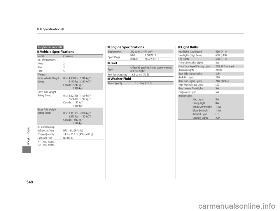 HONDA CROSSTOUR 2015 1.G Owners Manual 548
uuSpecifications u
Information
■Vehicle Specifications
*1: 2WD models
*2: 4WD models
ModelCrosstour
No. of Passengers:
Front 2
Rear 3
Total 5
Weights:Gross Vehicle Weight 
Rating U.S.: 4,938 lbs