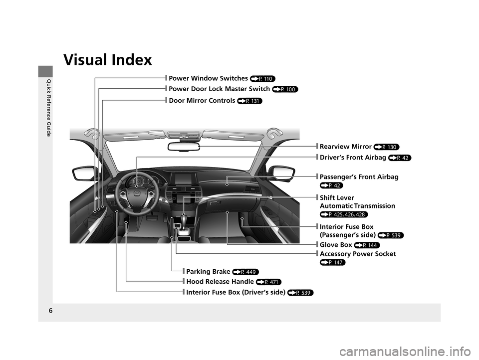 HONDA CROSSTOUR 2015 1.G Owners Manual Visual Index
6
Quick Reference Guide
❙Power Door Lock Master Switch (P 100)
❙Power Window Switches (P 110)
❙Rearview Mirror (P 130)
❙Hood Release Handle (P 471)
❙Shift Lever
Automatic Transm