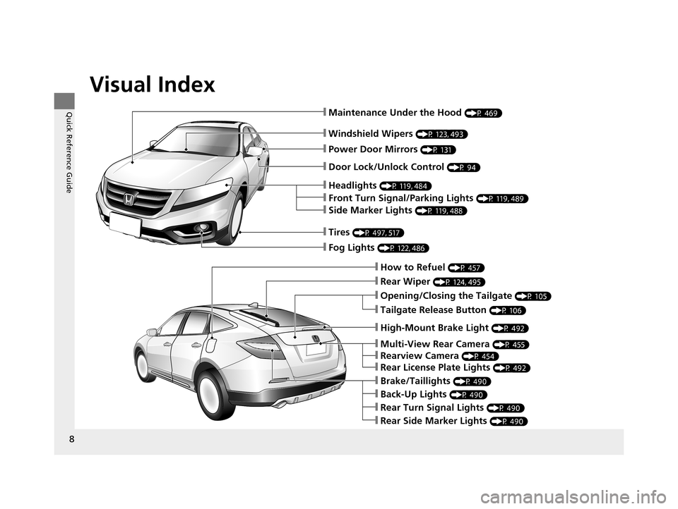 HONDA CROSSTOUR 2015 1.G Owners Manual Visual Index
8
Quick Reference Guide
❙Windshield Wipers (P 123, 493)
❙Maintenance Under the Hood (P 469)
❙Fog Lights (P 122, 486)
❙Front Turn Signal/Parking Lights (P 119, 489)
❙Side Marker 