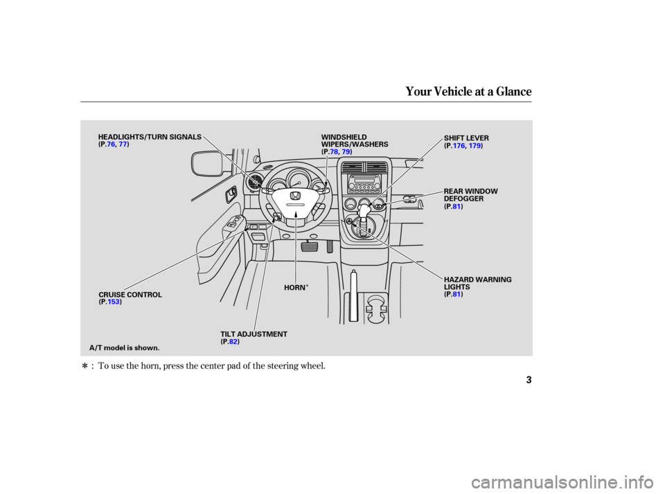 HONDA ELEMENT 2003 1.G Owners Manual Î
Î
To use the horn, press the center pad of the steering wheel.
:
Your Vehicle at a Glance
3
SHIFT LEVER
HEADLIGHTS/TURN SIGNALS
(P.76,
77) WINDSHIELD
WIPERS/WASHERS
REAR WINDOW
DEFOGGER
(P.81)
T