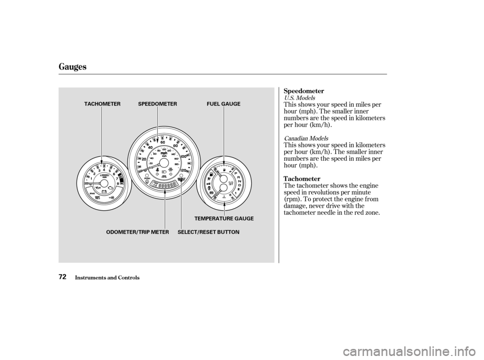 HONDA ELEMENT 2003 1.G Owners Manual U.S. ModelsCanadian Models
This shows your speed in miles per
hour (mph). The smaller inner
numbers are the speed in kilometers
per hour (km/h).
This shows your speed in kilometers
per hour (km/h). Th