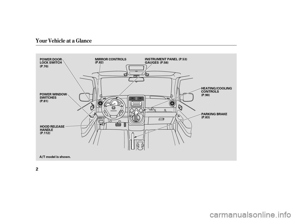 HONDA ELEMENT 2004 1.G Owners Manual Your Vehicle at a Glance
2
POWER DOOR 
LOCK SWITCHMIRROR CONTROLS
GAUGES
POWER WINDOW
SWITCHES
A/T model is shown. HOOD RELEASE
HANDLE INSTRUMENT PANEL
HEATING/COOLING
CONTROLSPARKING BRAKE
(P.70)
(P.