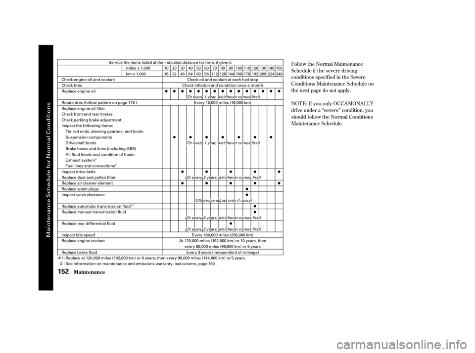 HONDA ELEMENT 2004 1.G User Guide ÎÌ Ì
Ì
Î
Follow the Normal Maintenance 
Schedule if the severe driving
conditions specif ied in the Severe
Conditions Maintenance Schedule on
the next page do not apply. 
NOT E: If you only 