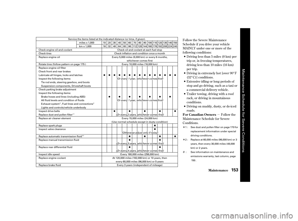 HONDA ELEMENT 2004 1.G User Guide Î ÎÌ
µ
ÌÌÎ
Î
Follow the Severe Maintenance 
Schedule if you drive your vehicle
MAINLY under one or more of the
f ollowing conditions:Driving less than 5 miles (8 km) per
trip or, in f 