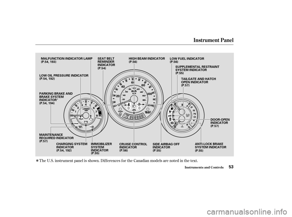 HONDA ELEMENT 2004 1.G Owners Manual Î
ÎThe U.S. instrument panel is shown. Dif f erences f or the Canadian models are noted in the text.
Instrument Panel
Inst rument s and Cont rols53
IMMOBILIZER 
SYSTEM
INDICATOR
MAINTENANCE
REQUIR