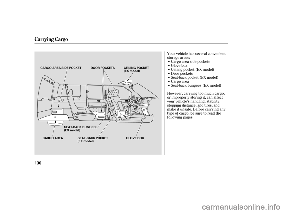 HONDA ELEMENT 2005 1.G Owners Manual Your vehicle has several convenient
storage areas:Cargo area side pockets
Door pockets Glove box
Ceiling pocket (EX model)
Seat-back pocket (EX model)
Cargo area
However, carrying too much cargo,
or i