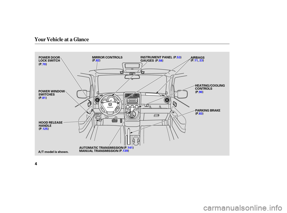 HONDA ELEMENT 2005 1.G Owners Manual Your Vehicle at a Glance
4
POWER DOOR
LOCK SWITCHMIRROR CONTROLS
GAUGES
POWER WINDOW
SWITCHES
A/T model is shown. HOOD RELEASE
HANDLE INSTRUMENT PANEL
HEATING/COOLING
CONTROLSPARKING BRAKE
(P.70)
(P.8