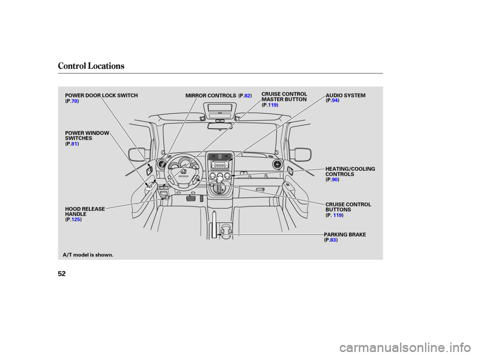 HONDA ELEMENT 2005 1.G Owners Manual Control L ocations
52
POWER DOOR LOCK SWITCHAUDIO SYSTEM
A/T model is shown. HOOD RELEASE
HANDLE POWER WINDOW
SWITCHES
HEATING/COOLING
CONTROLS
(P.70)
(P.81)
(P.82)
(P.94)
(P.90)
MIRROR CONTROLS
PARKI