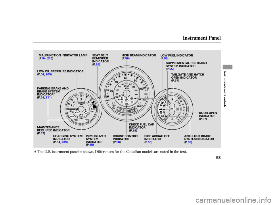 HONDA ELEMENT 2005 1.G Owners Manual Î
ÎThe U.S. instrument panel is shown. Dif f erences f or the Canadian models are noted in the text.
Instrument Panel
Inst rument s and Cont rols
53
IMMOBILIZER
SYSTEM
INDICATOR
MAINTENANCE
REQUIR