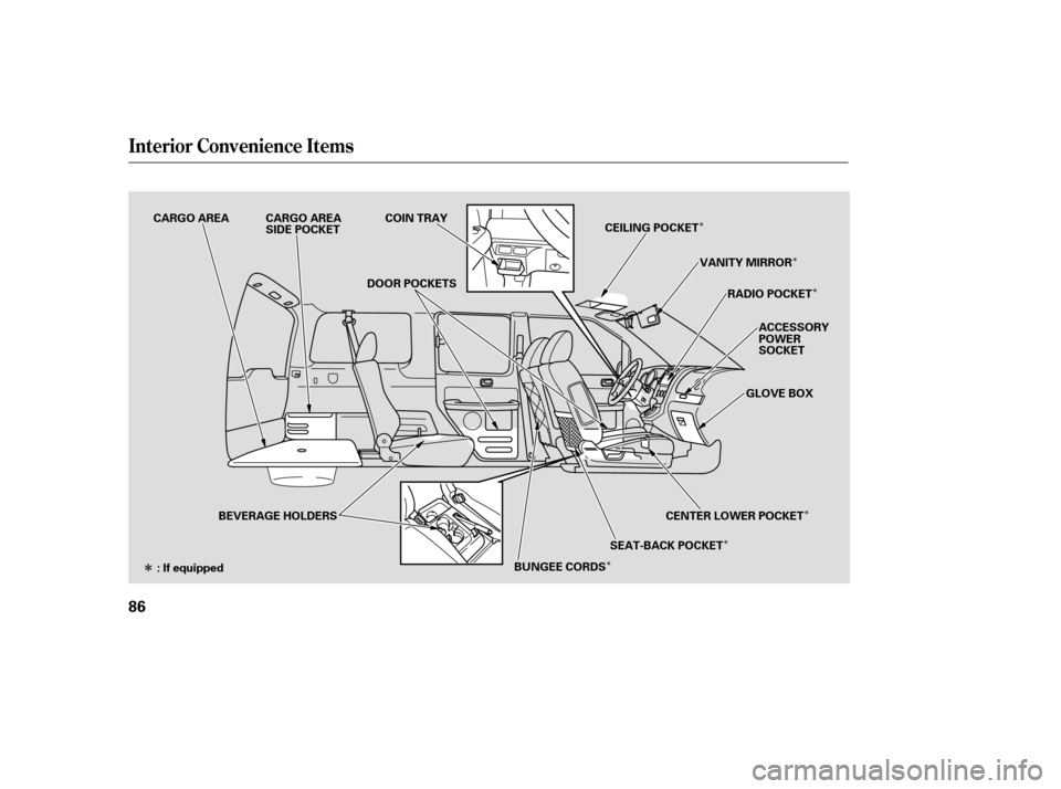 HONDA ELEMENT 2005 1.G Owners Manual ÎÎ
Î
Î
Î Î
Î
Interior Convenience Items
86
CARGO AREA
COIN TRAY
CARGO AREA
SIDE POCKET
DOOR POCKETS VANITY MIRROR
RADIO POCKET
ACCESSORY
POWER
SOCKET
GLOVE BOX
CENTER LOWER POCKET
BEVERA