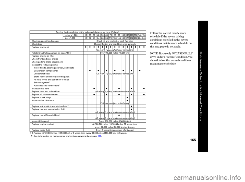 HONDA ELEMENT 2006 1.G Owners Manual ÎÌ
Ì
Ì
Î
Follow the normal maintenance
schedule if the severe driving
conditions specif ied in the severe
conditions maintenance schedule on
the next page do not apply.
NOT E: If you only OC